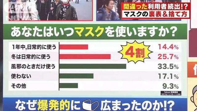 终于知道日本人爱戴口罩的原因!樱花妹们戴口罩的前后对比照真相了……