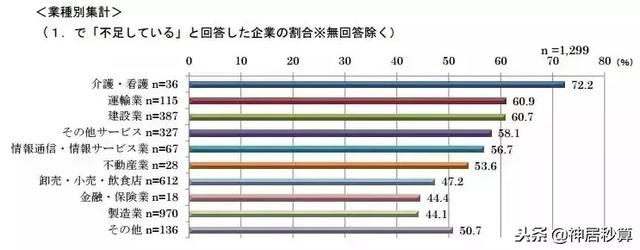 如何用最短的时间拿到永住？想去日本生活的人一定要收藏