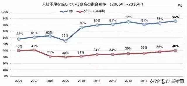 如何用最短的时间拿到永住？想去日本生活的人一定要收藏