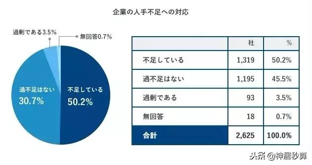 如何用最短的时间拿到永住?想去日本生活的人一定要收藏