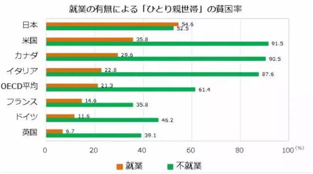 日本300万贫困女性，华丽的背后是腐朽的味道