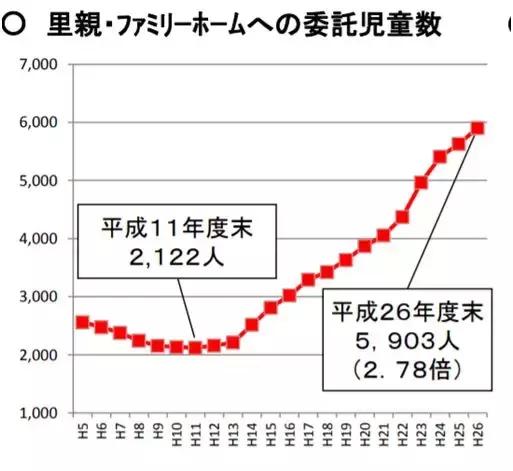 日本300万贫困女性，华丽的背后是腐朽的味道