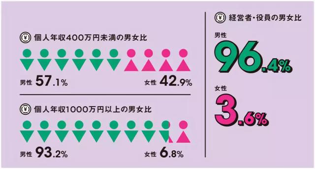 日本300万贫困女性，华丽的背后是腐朽的味道