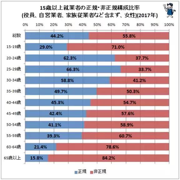 日本300万贫困女性，华丽的背后是腐朽的味道