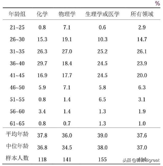 真实的日本社会和生活水平现状，很多地方出乎意料！