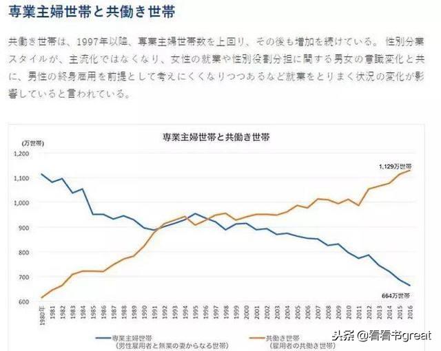 真实的日本社会和生活水平现状，很多地方出乎意料！