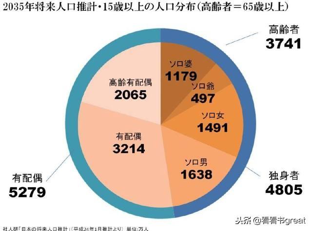 真实的日本社会和生活水平现状，很多地方出乎意料！