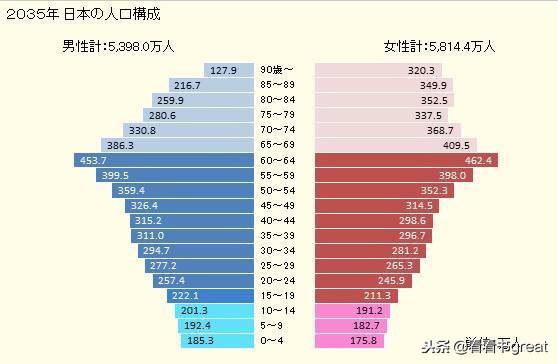 真实的日本社会和生活水平现状，很多地方出乎意料！