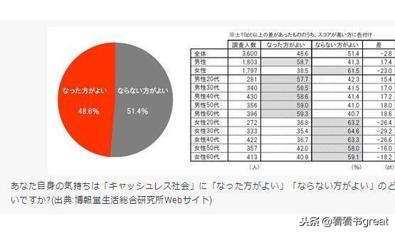 真实的日本社会和生活水平现状，很多地方出乎意料！