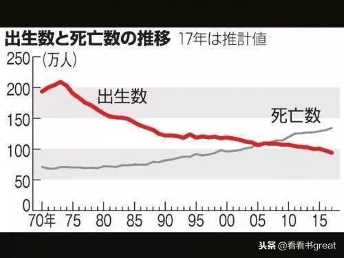 真实的日本社会和生活水平现状，很多地方出乎意料！