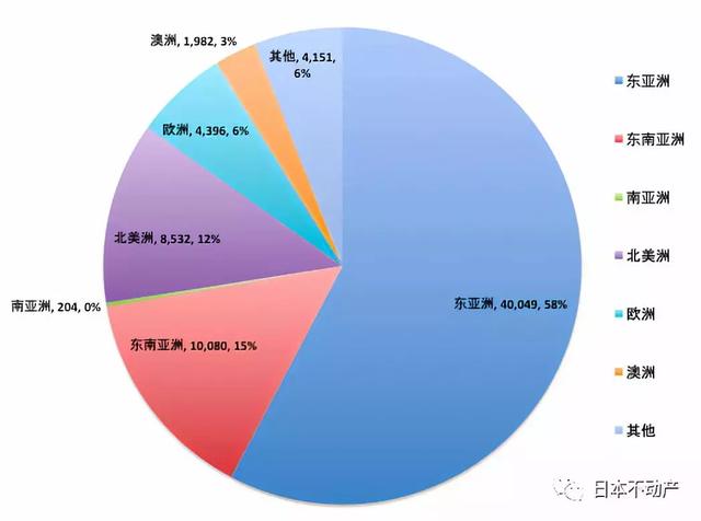 日本最受欢迎的AIRBNB民宿住宿地在哪里