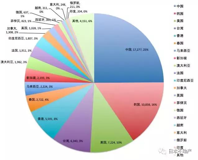 日本最受欢迎的AIRBNB民宿住宿地在哪里