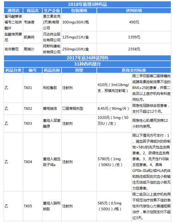 中国没药?国人求购日本痛风“神药”,日企上演现实版“我不是药神”