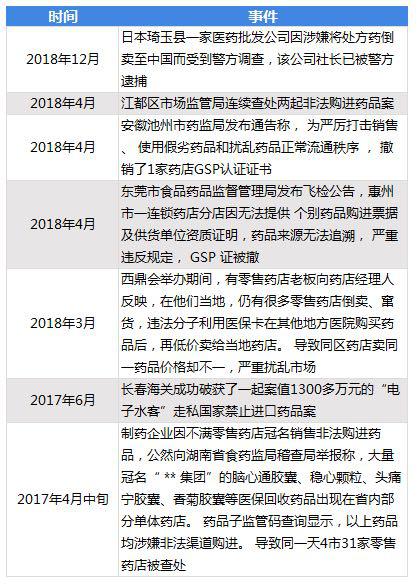 中国没药?国人求购日本痛风“神药”,日企上演现实版“我不是药神”