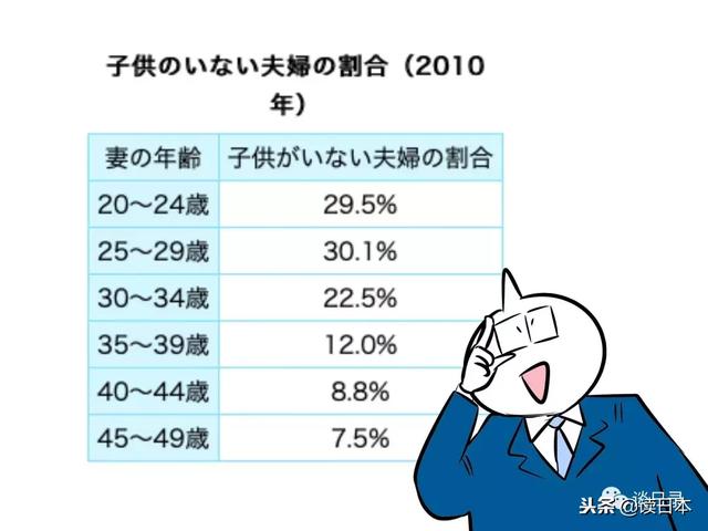 日本“少子化”日益严重，但日本的父母好像却没那么着急要孙子？