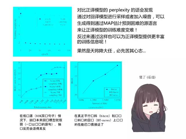和日本萌妹一起读深度学习最新论文,阅读难度会降低吗?
