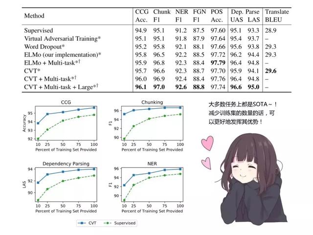 和日本萌妹一起读深度学习最新论文,阅读难度会降低吗?