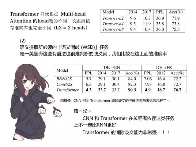 和日本萌妹一起读深度学习最新论文,阅读难度会降低吗?