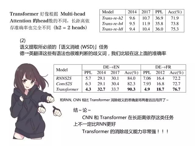 和日本萌妹一起读深度学习最新论文，阅读难度会降低吗？