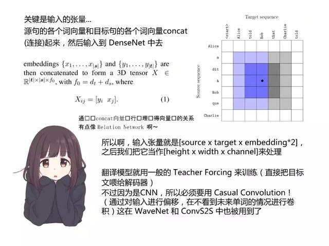 和日本萌妹一起读深度学习最新论文,阅读难度会降低吗?