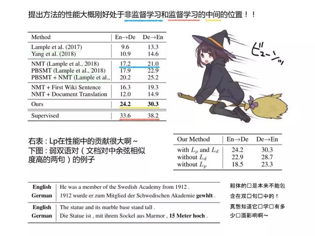 和日本萌妹一起读深度学习最新论文,阅读难度会降低吗?