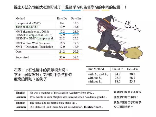 和日本萌妹一起读深度学习最新论文，阅读难度会降低吗？