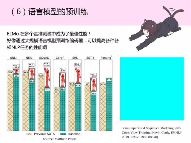 和日本萌妹一起读深度学习最新论文,阅读难度会降低吗?
