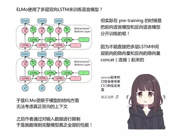 和日本萌妹一起读深度学习最新论文,阅读难度会降低吗?