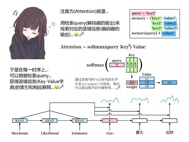 和日本萌妹一起读深度学习最新论文,阅读难度会降低吗?