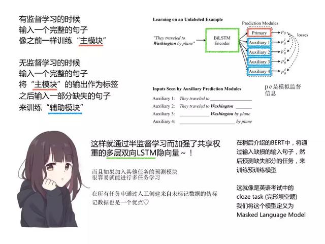 和日本萌妹一起读深度学习最新论文,阅读难度会降低吗?