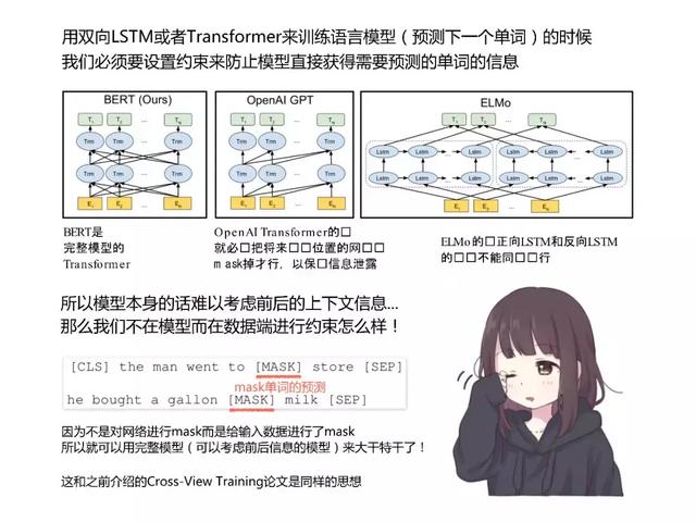 和日本萌妹一起读深度学习最新论文,阅读难度会降低吗?