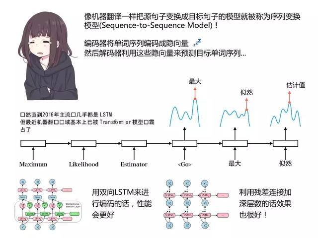 和日本萌妹一起读深度学习最新论文,阅读难度会降低吗?