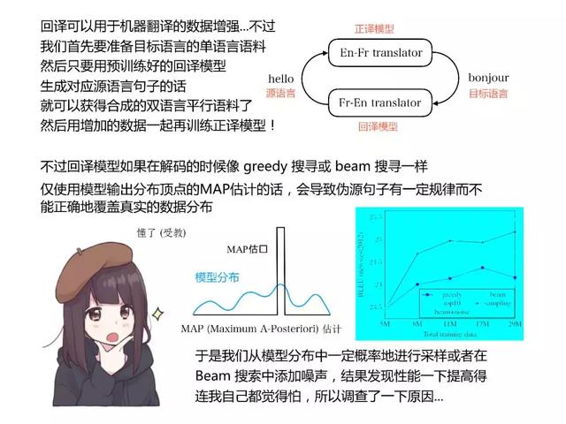 和日本萌妹一起读深度学习最新论文,阅读难度会降低吗?