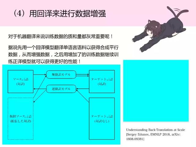 和日本萌妹一起读深度学习最新论文,阅读难度会降低吗?