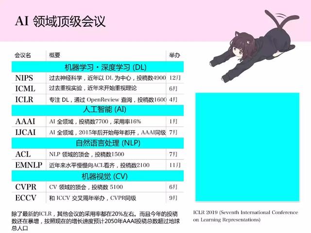 和日本萌妹一起读深度学习最新论文,阅读难度会降低吗?