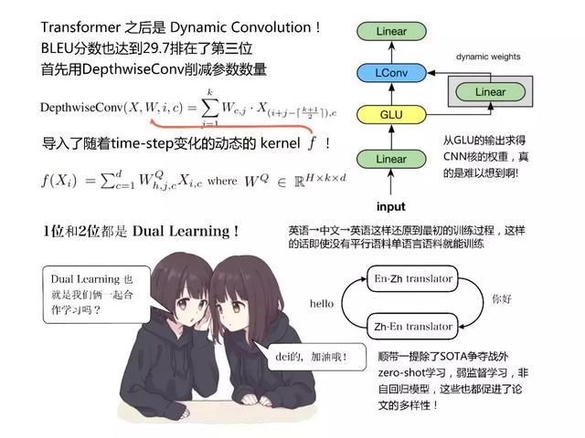 和日本萌妹一起读深度学习最新论文,阅读难度会降低吗?