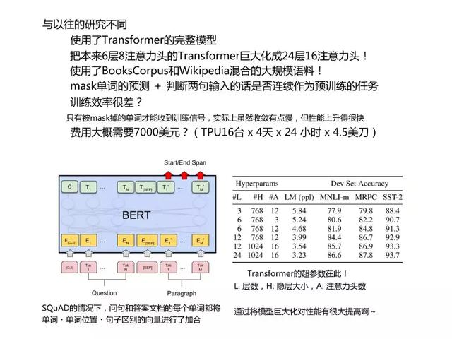 和日本萌妹一起读深度学习最新论文,阅读难度会降低吗?