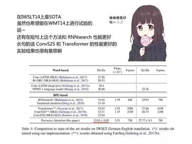 和日本萌妹一起读深度学习最新论文,阅读难度会降低吗?