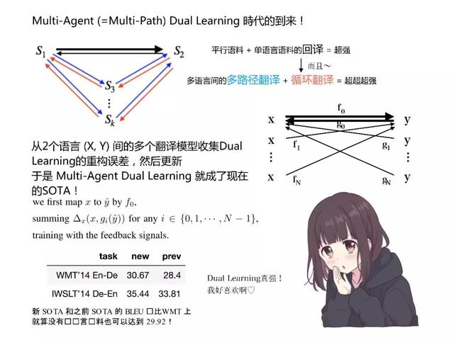 和日本萌妹一起读深度学习最新论文,阅读难度会降低吗?