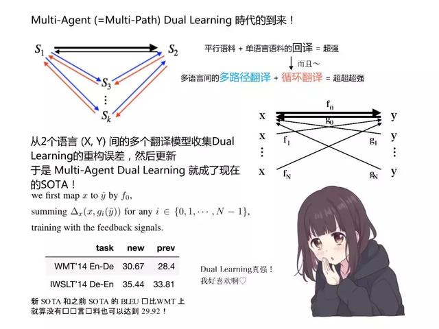 和日本萌妹一起读深度学习最新论文，阅读难度会降低吗？