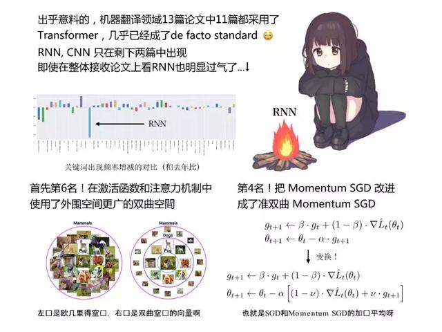 和日本萌妹一起读深度学习最新论文,阅读难度会降低吗?