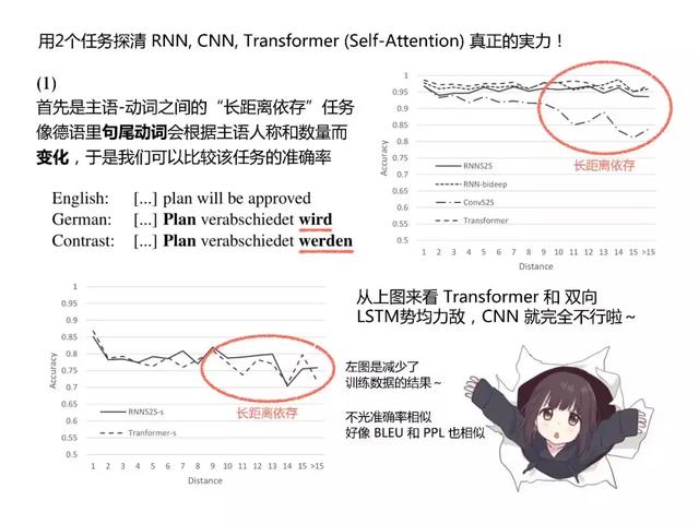和日本萌妹一起读深度学习最新论文,阅读难度会降低吗?