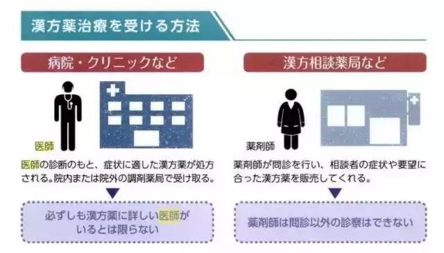 尴尬!日本靠中药赚光全世界的钱,中国人却还在为中西医谁正宗打架