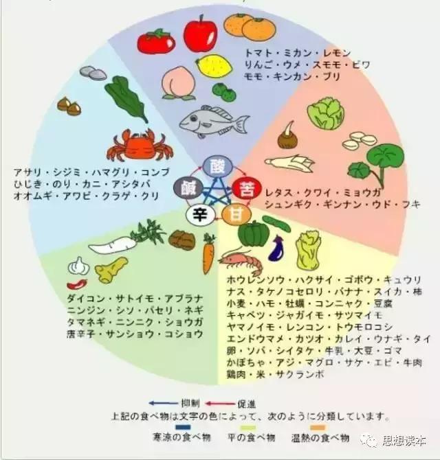 尴尬!日本靠中药赚光全世界的钱,中国人却还在为中西医谁正宗打架