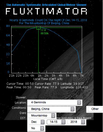 2018年12月13-15日双子座流星雨极大期（ZHR~120）