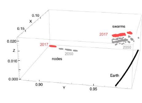 2018年12月13-15日双子座流星雨极大期（ZHR~120）