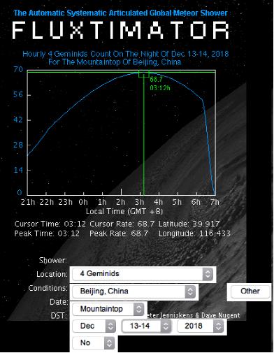 2018年12月13-15日双子座流星雨极大期(ZHR~120)