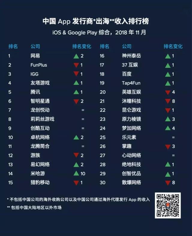 《荒野行动》到底用什么征服了日本市场?