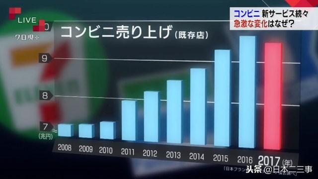 其他日本便利店卖6块,罗森卖30!一杯咖啡为什么这么贵?