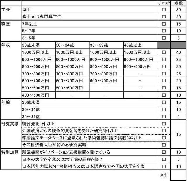 日本签证申请所需材料及申请者资格要求,第二期,高度人才签证!